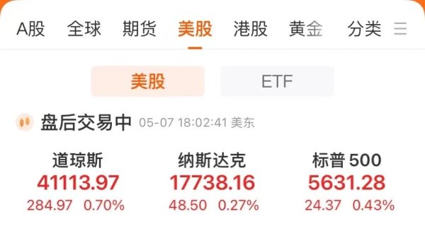 鑫优配 美联储按兵不动，鲍威尔发声！美股收涨，英伟达涨超3%！苹果大动作，谷歌跌超7%，市值蒸发万亿元！极氪大涨超11%