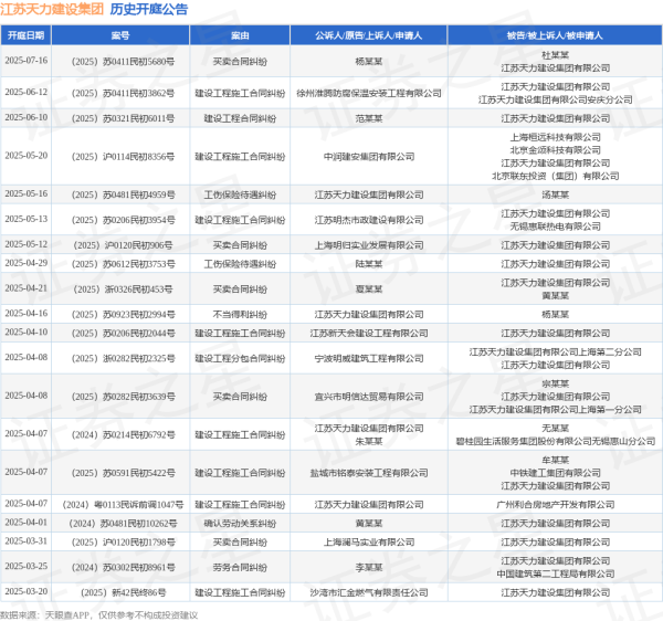 双融网 江苏天力建设集团作为被告/被上诉人的1起涉及买卖合同纠纷的诉讼将于2025年5月12日开庭