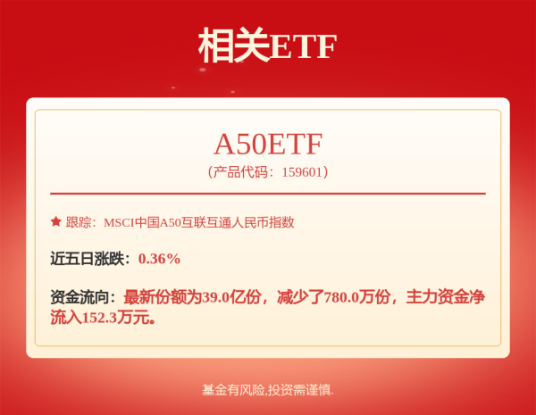 晟红网 主力资金 | 10股获主力资金大幅抢筹