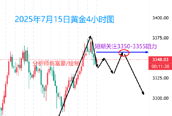 华信配资 翁富豪:早盘黄金最新行情走势分析及操作建议