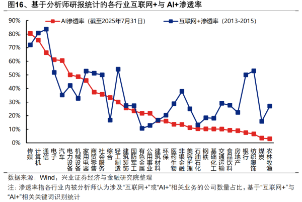 配资快线 兴证策略：AI行情有望向更多AI+领域扩散